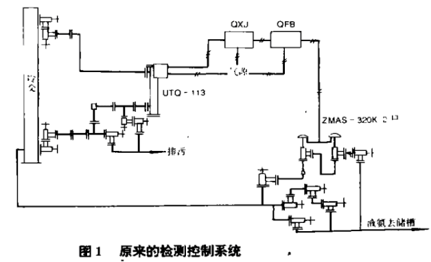原來的合成氨的檢測(cè)系統(tǒng)